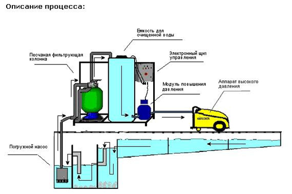 Система очистки воды АРОС 1 LITE, 1000 л/ч