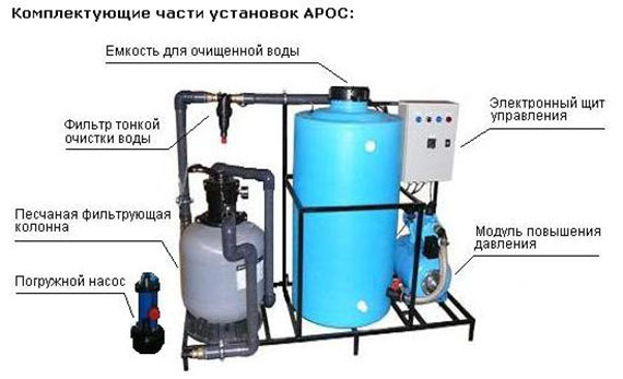 Система очистки воды АРОС 5, 5000 л/ч